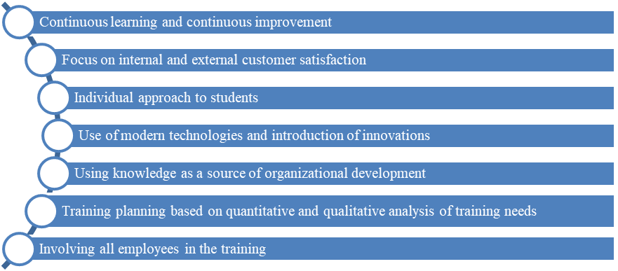 Policies principles in the field of personnel training a number of large machine-building enterprises in Samara